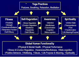 Spiritual meaning of cancer (in general) cancer represents a life that is not governed by order and the result of disharmony between the cells of the body. Wellness For Cancer Initiative Trends Global Wellness Institute