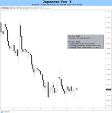 Jordan jumpman air lwt po. Japanese Yen May Rise With Covid Lockdowns Threatening Nikkei 225 Outlook