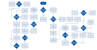 Krett Made A Flowchart For Hunter Itemization Smite