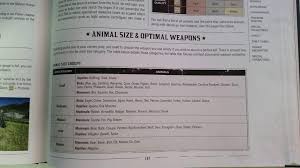 Completing hunting requests is also required to unlock a trophy/achievement called Red Dead Redemption 2 Satchel Upgrade Animal Locations Album On Imgur