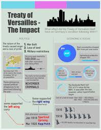 Reuse Or Edit This Infographic Using The Link Below Http Www Easel Ly Create Id Https S3 Amazon World History Lessons World History Facts Teaching History
