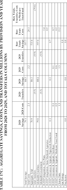 Federal Register Medicare And Medicaid Programs Policy