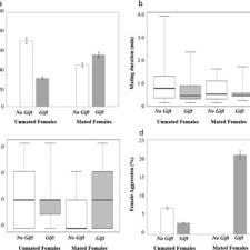 Industri pencetak entrepreneur lintas usia dengan konsep bekerja, belajar &… read more. 23179 Pdfs Review Articles In Deception