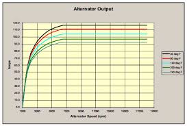 Viewing A Thread Charging System Gremlins