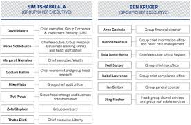 Standard bank group's corporate social. Standard Bank Ceos Bagged R89m In 2016 The Citizen