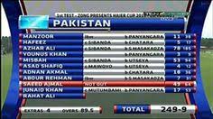 Pakistan vs zimbabwe, live cricket scoreboard 1st odi. 59 Live Cricket Ideas Live Cricket Cricket Live
