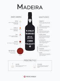 What Is Madeira Wine The Rare Island Wine Wine Folly