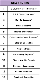 View the entire taco bell menu, complete with prices, photos, & reviews of menu items like chalupa nacho cheese check out the full menu for taco bell. What S New With Taco Bell S Menu
