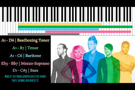 Pentatonix Vocal Ranges Scotthowellandphilgrassi On Tumblr Pentatonix Ukulele Music Singing Quotes