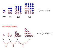 We did not find results for: Pola Bilangan Pola Bilangan Genap Ppt Download