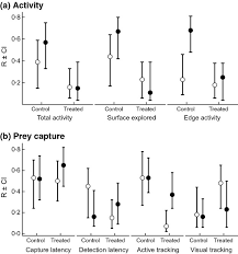 They have a mission to provide the best customer service, while providing the. Under The Influence Sublethal Exposure To An Insecticide Affects Personality Expression In A Jumping Spider Royaute 2015 Functional Ecology Wiley Online Library