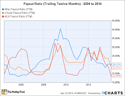 The Best Dividend Payer For Your Portfolio Aflac Inc Ace