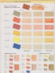 Pigment Colours For Light Skin Tone Archive Wetcanvas