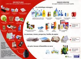 Epingle Sur Pratique