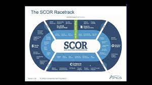 This metrics are used to build performance trends for areas under improvement, or to compare against industry best practice performance. Apics Webinar Scor 101 Apics For Business Youtube