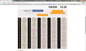 Can you beat hermione granger? Harry Potter Quizzes Sporcle Quiz