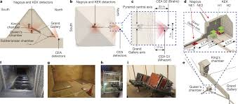 Sepuluh pangkat 5 8 10 : Discovery Of A Big Void In Khufu S Pyramid By Observation Of Cosmic Ray Muons Nature