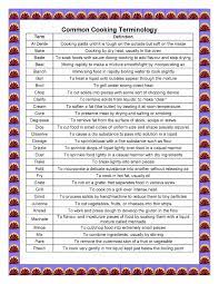 Post 39 Here S A List Of Common Cooking Terminology That You Might Come Across While Cooking Either In This Cookbo Cooking Kitchen How To Cook Pasta Cooking
