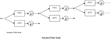 Filter bank v3 is a fantastic multimode filter for both producers and dj's. Filter Banks And Wavelets