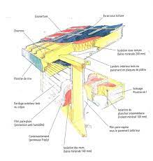 Les murs d'une maison ossature bois sont avant tout constitués d'une structure porteuse en bois (le squelette en quelque sorte), à laquelle on ajoute un isolant. Maison Ossature Bois Le Systeme De Construction Nemuscasa