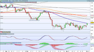 Levels To Watch Ftse 100 Dax And S P 500 Ig Uk