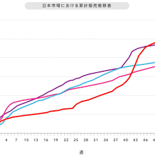 nintendo 3ds reaches 5 million units in japanese market