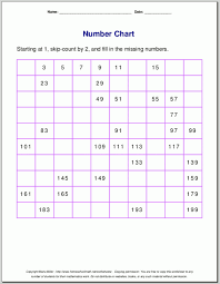 Printable Number Chart 100 200 Free Math Worksheets Math