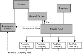 Private Equity Internship: The Track for Early-Rising Stars BankingPrep