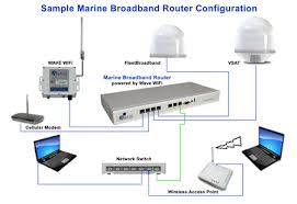 Image result for Router