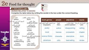 Traveller 2 2d 1 Reading Workbook A By Mutasim Nadeem
