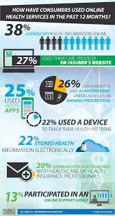 Flow Of Information Between Organization Technology And Human Digital Health Infographic Health Healthcare Infographics