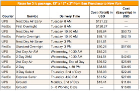 Category Chart 0 Canadianpharmacy Prices Net