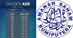 Pembayaran bonus kali ini akan memberi manfaat kepada 8.23 juta pendeposit tabung haji yang belum pernah menunaikan haji, katanya. Dividen Asb 2020 Cara Pengiraan Dividen Bonus Zakat Asb