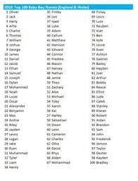Popular Baby Names Baby Boy Names 2010 England And Wales Top 100 Baby Names Source Ons Irish Boy Names Baby Boy Names Top 100 Baby Names