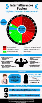 Pin Auf Gesundheit Medizin