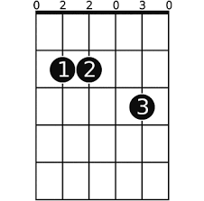 Em7 Guitar Chord A Helpful Illustrated Guide