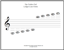 Take your music reading outside the musical staff. Note Reading Worksheets For Grand Staff Single Staffs