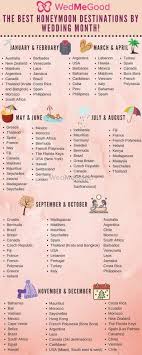 Wedding Checklist Weddingchecklist Best Honeymoon Destinations Best Honeymoon Wedding Planning Guide