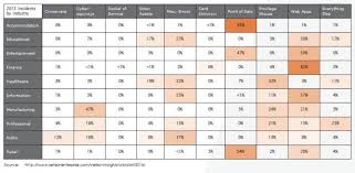 Cybersecurity Industry Report Investment Case Nasdaq