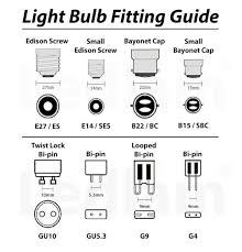 Light Bulb Fittings And Shapes