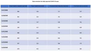 Fraser is minnesota's largest and most experienced provider of autism and early childhood mental health services. Covid 19 In B C Data Correction Issued Due To Case Count Errors From Fraser Health Georgia Straight Vancouver S News Entertainment Weekly