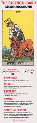 In the strength tarot card, a woman gently strokes a lion on its forehead and jaw. The Strength Tarot Card Meanings In The Upright Reversed Positions