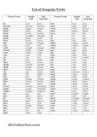 List Of Regular And Irregular Verbs Regular And Irregular Verbs Irregular Verbs Irregular Past Tense Verbs