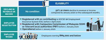 Learn how you can easily check your socso or perkeso number online. What You Need To Know About Wage Subsidy Programme Wsp