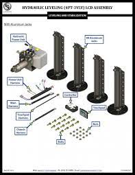 Campers exhaust a lot of time and. Hydraulic Leveling Lcd Br 4 Point 3 Valve Lippert Customer Support