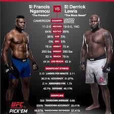 Francis ngannou sips coffee while 'money kicks' tries and fails to hurt him with body shots. Don T Miss Francisngannou Francisngannou Vs Derricklewis Thebeastufc At Ufc226 Ngannou Is Coming Off An Unsuccessful Title Challenge Against Stipe M