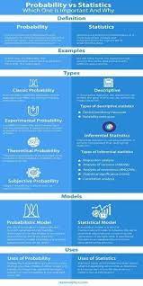Infographic Data Science Learning Probability Statistics Math