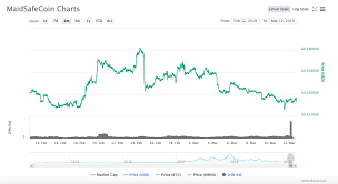 Total value of all cryptocurrencies combined. Learn How To Read Crypto Charts Ultimate Guide