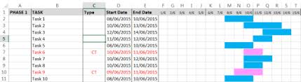 How To Build An Automatic Gantt Chart In Excel