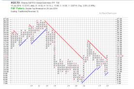 buy canadian dollars seeking alpha